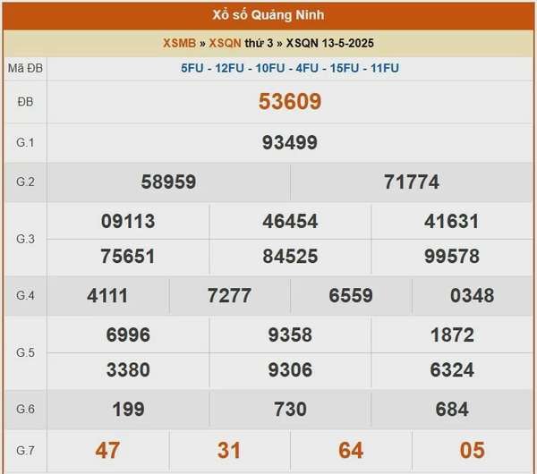 XSQN 13/5, kết quả xổ số Quảng Ninh hôm nay 13/5/2025, KQXSQN 13/5