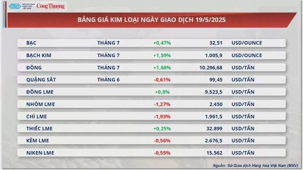 Giá cà phê Arabica tăng mạnh 2,48%, lên 8.260 USD/tấn