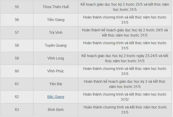 Thông tin mới nhất về lịch nghỉ hè của học sinh cả nước