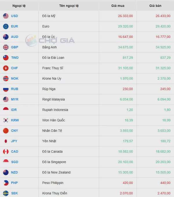 Tỷ giá USD hôm nay 21/05/2025: