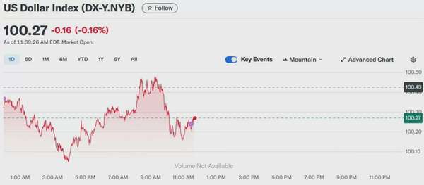 Tỷ giá USD hôm nay 21/05/2025: