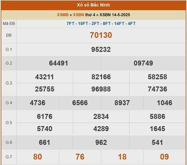 XSBN 14/5, kết quả xổ số Bắc Ninh hôm nay 14/5/2025, KQXSBN 14/5
