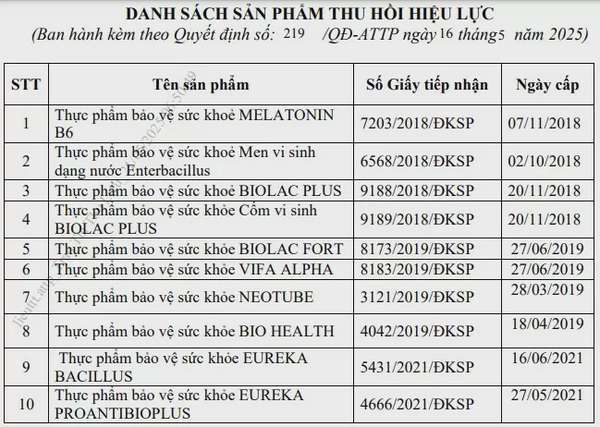 Danh sách 10 sản phẩm thực phẩm bảo vệ sức khỏe do Công ty cổ phần Công nghệ Sinh phẩm Nam Việt công bố - Ảnh: chụp màn hình
