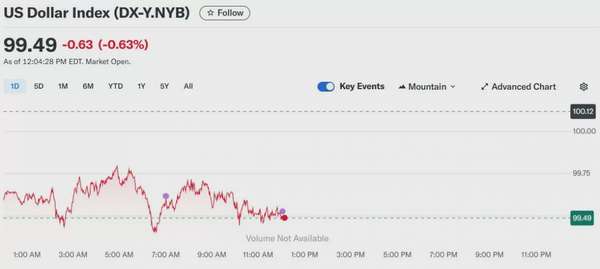 Tỷ giá USD hôm nay 22/05/2025: