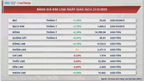 Giá đậu tương nối dà đà tăng lên mức 390 USD/tấn