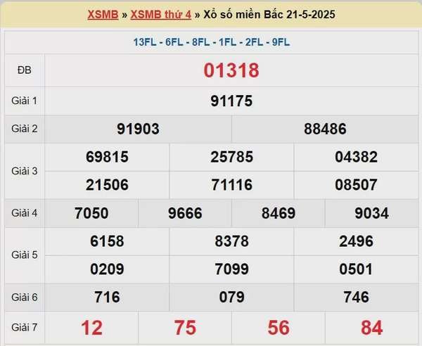 XSMB 22/5, kết quả xổ số miền Bắc hôm nay 22/5/2025, KQXSMB