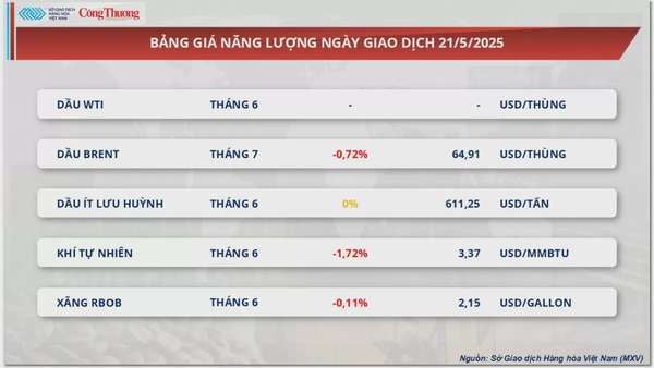 Giá đậu tương nối dà đà tăng lên mức 390 USD/tấn