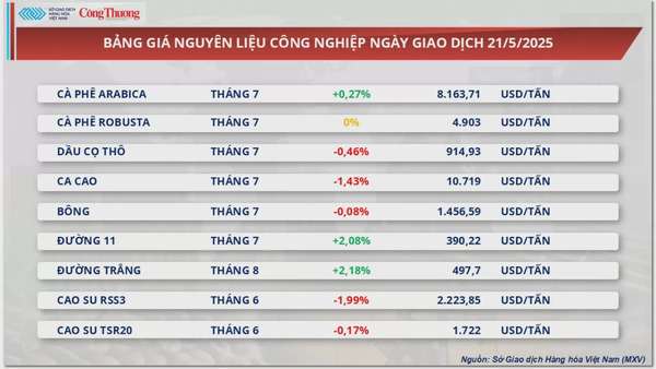 Giá đậu tương nối dà đà tăng lên mức 390 USD/tấn