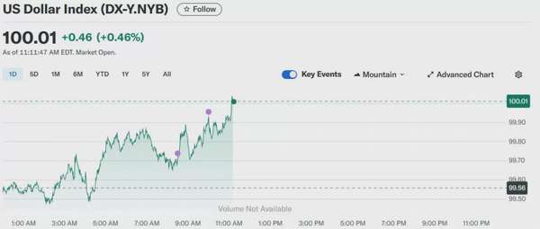 Tỷ giá USD hôm nay 23/05/2025: