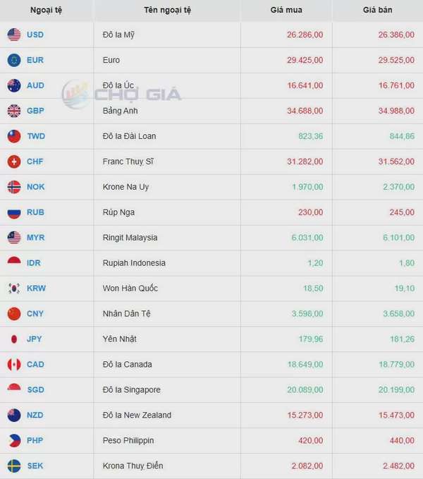 Tỷ giá USD hôm nay 23/05/2025: