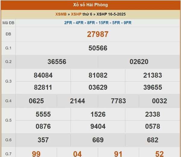 XSHP 23/5, kết quả xổ số Hải Phòng hôm nay 23/5/2025, KQXSHP