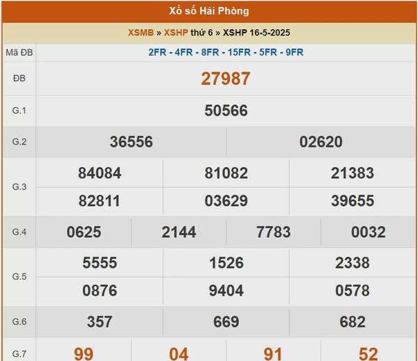 XSHP 23/5, kết quả xổ số Hải Phòng hôm nay 23/5/2025, KQXSHP