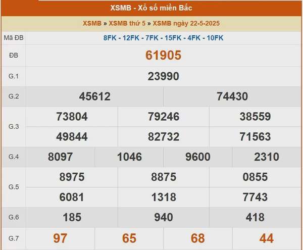 XSMB 23/5, kết quả xổ số miền Bắc hôm nay 23/5/2025, KQXSMB