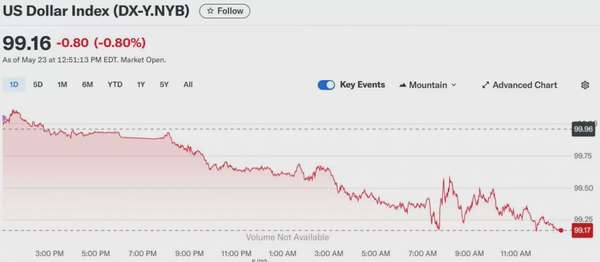 Tỷ giá USD hôm nay 24/05/2025: