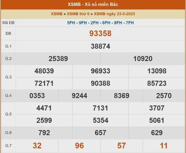 XSMB 24/5, kết quả xổ số miền Bắc hôm nay 24/5/2025, KQXSMB