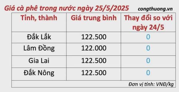 Giá cà phê hôm nay 25/5/2025,