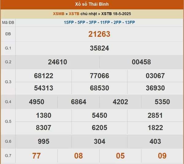 XSTB 25/5, kết quả xổ số Thái Bình hôm nay 25/5/2025, KQXSTB