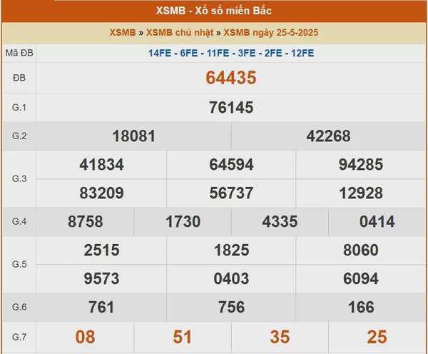 XSMB 26/5, kết quả xổ số miền Bắc hôm nay 26/5/2025, KQXSMB