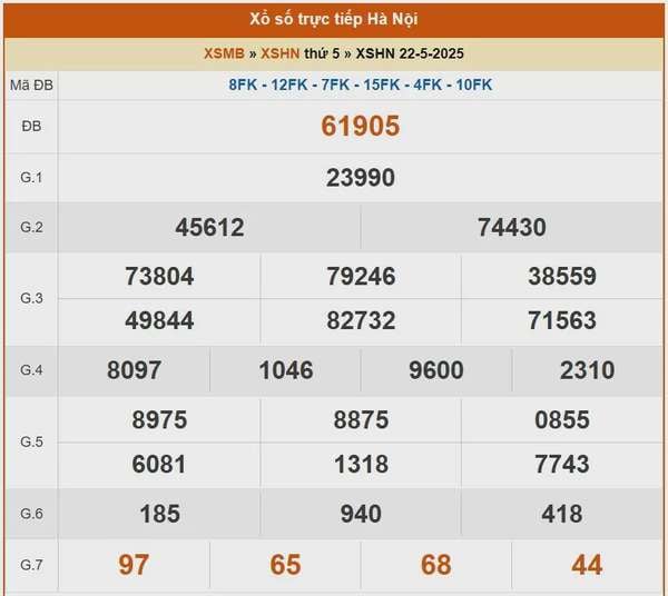 XSHN 22/5, kết quả xổ số Hà Nội hôm nay 22/5/2025, KQXSHN 22/5