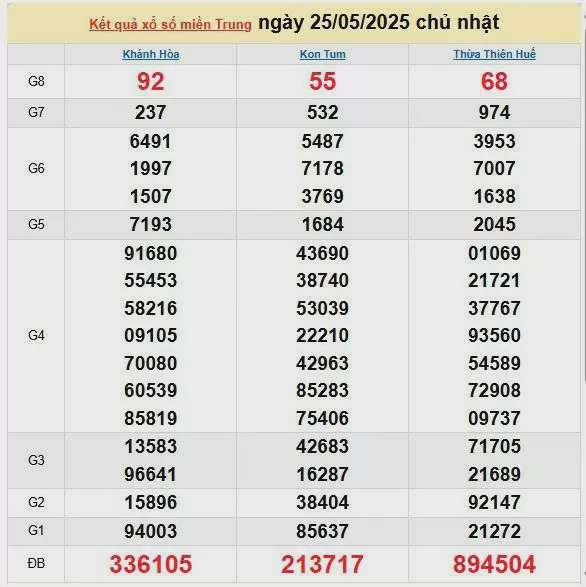 XSMT 26/5, kết quả xổ số miền Trung hôm nay 26/5/2025, KQXSMT 26/5