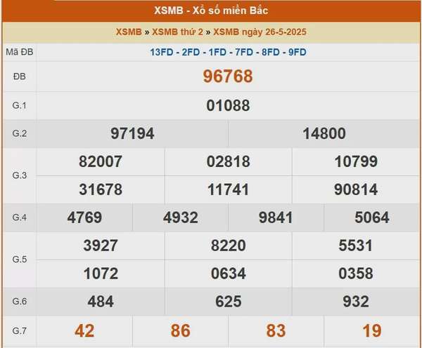 XSMB 26/5, kết quả xổ số miền Bắc hôm nay 26/5/2025, KQXSMB 26/5