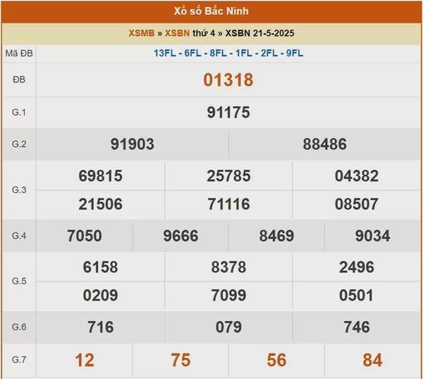 XSBN 28/5, kết quả xổ số Bắc Ninh hôm nay 28/5/2025, KQXSBN