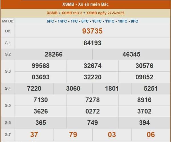 XSMB 28/5, kết quả xổ số miền Bắc hôm nay 28/5/2025, KQXSMB
