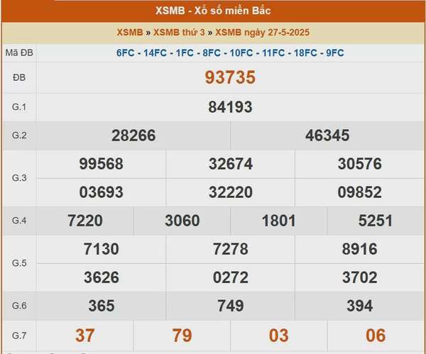 XSMB 28/5, kết quả xổ số miền Bắc hôm nay 28/5/2025, KQXSMB