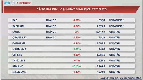 Giá cà phê Arabica tăng 0,19% tiến sát mốc 8.000 USD/tấn