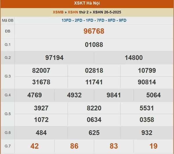 XSHN 29/5, kết quả xổ số Hà Nội hôm nay 29/5/2025, KQXSHN