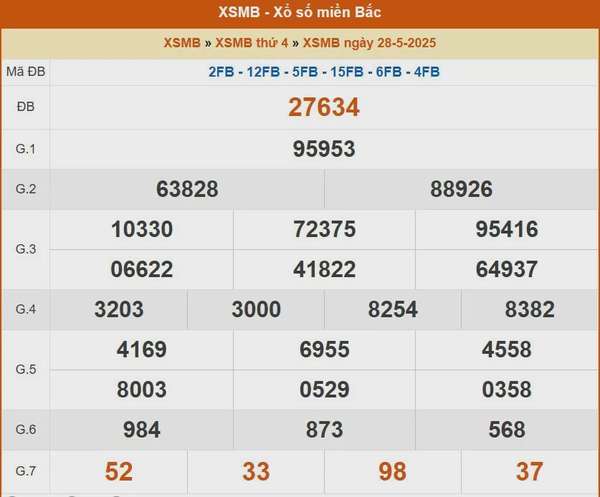 XSMB 29/5, kết quả xổ số miền Bắc hôm nay 29/5/2025, KQXSMB