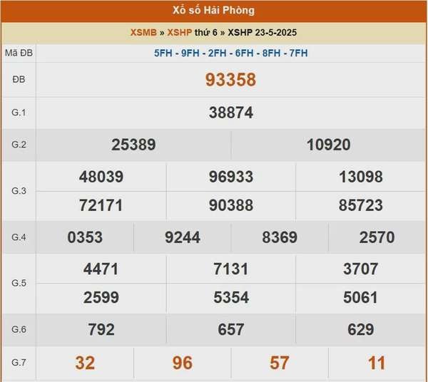 XSHP 30/5, kết quả xổ số Hải Phòng hôm nay 30/5/2025, KQXSHP