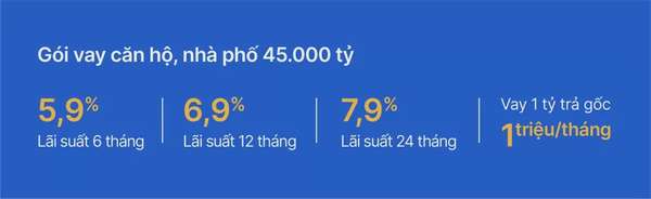 An cư trước tuổi 35: Mục tiêu trong tầm tay với gói vay mua căn hộ, nhà phố từ VIB