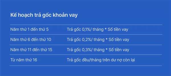 An cư trước tuổi 35: Mục tiêu trong tầm tay với gói vay mua căn hộ, nhà phố từ VIB