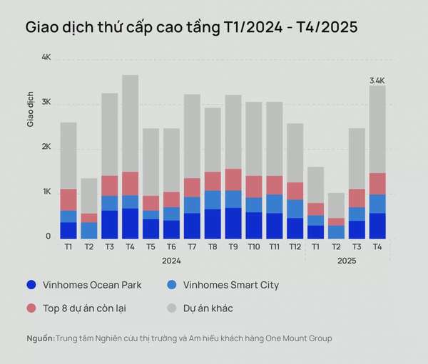 Thị trường chuyển nhượng chung cư Hà Nội tăng nhiệt