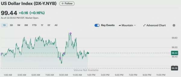 Tỷ giá USD hôm nay 31/05/2025: