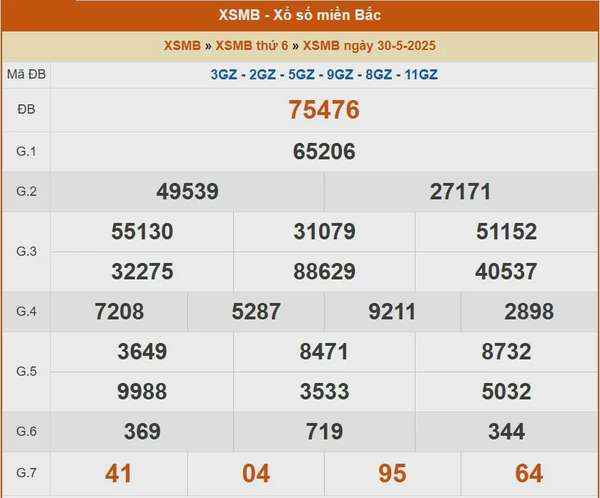 XSMB 31/5, kết quả xổ số miền Bắc hôm nay 31/5/2025, KQXSMB