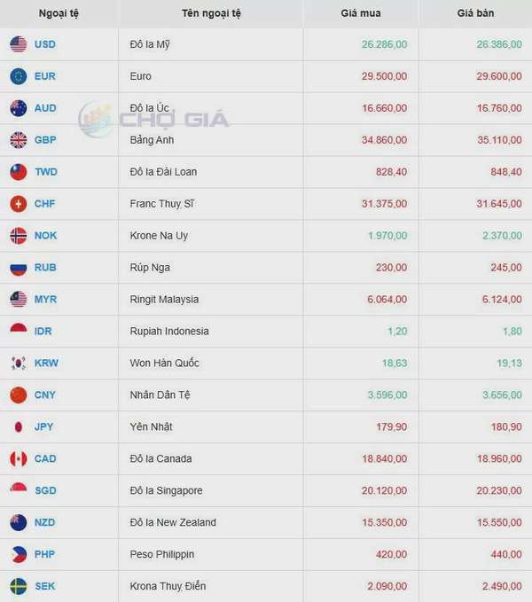 Tỷ giá USD hôm nay 01/06/2025: