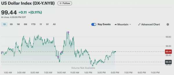 Tỷ giá USD hôm nay 01/06/2025: