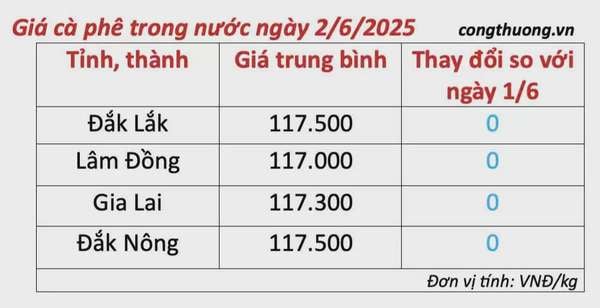 Giá cà phê hôm nay 2/6/2025, trong nước