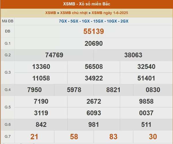 XSMB 1/6, kết quả xổ số miền Bắc hôm nay 1/6/2025, KQXSMB 1/6