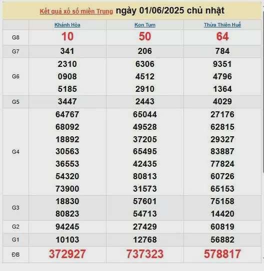 XSMT 2/6, kết quả xổ số miền Trung hôm nay 2/6/2025, KQXSMT 2/6