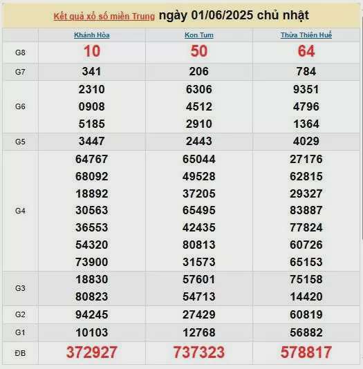 Kết quả xổ số miền Trung ngày 1/6/2025, XSMT 1/6/2025, kết quả XSMT ngày 1/6.
