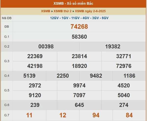 XSMB 3/6, kết quả xổ số miền Bắc hôm nay 3/6/2025, KQXSMB