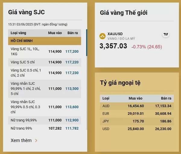 giá vàng hôm nay,giá vàng hôm nay mới nhất,Giá vàng trong nước,giá vàng hôm nay SJC,Giá vàng SJC,giá vàng hôm nay,Giá vàng Bảo Tín Minh Châu,giá vàng Mi Hồng,giá vàng DOJI,Giá vàng 9999,bảng giá vàng,giá vàng 18k,dự báo giá vàng ngày mai,Giá