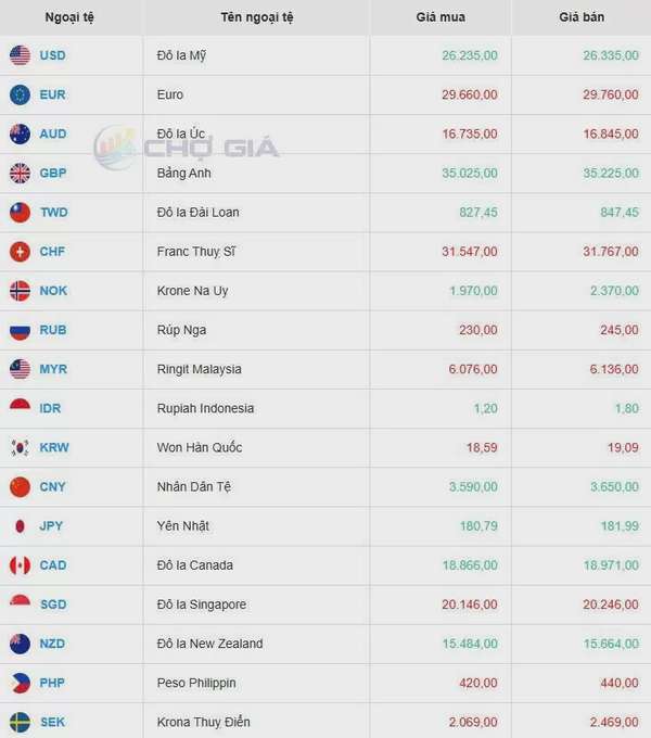 Tỷ giá USD hôm nay 04/06/2025: