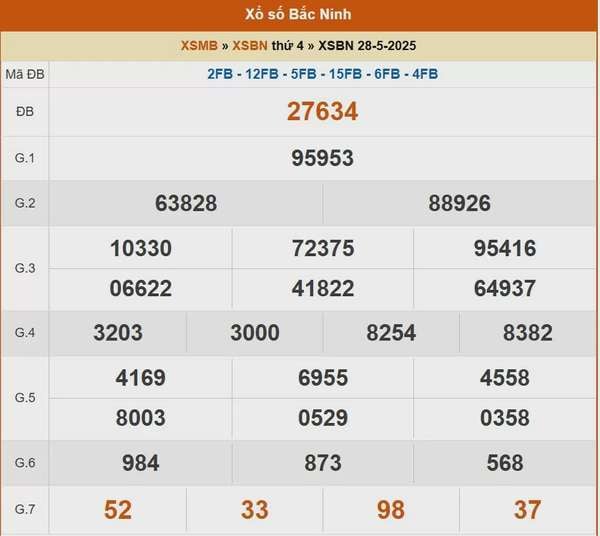 XSBN 4/6, kết quả xổ số Bắc Ninh hôm nay 4/6/2025, KQXSBN