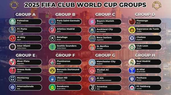 32 đội bóng tham dự FIFA Club World Cup 2025