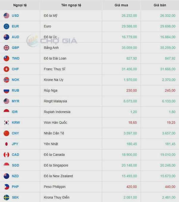 Tỷ giá USD hôm nay 05/06/2025: