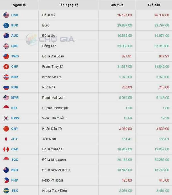 Tỷ giá USD hôm nay 06/06/2025: